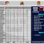 Son jóvenes el 70% de los candidatos del Gran Polo Patriótico Simón Bolívar 