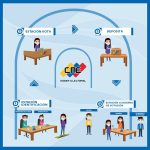 Capturados médicos por expedición de certificados falsos de Covid-19