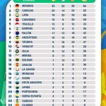 Gobernador Bernal: Trump pretende lanzar por el piso la dignidad de Venezuela y no lo vamos a permitir